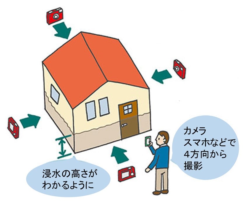 イラスト:自宅の外の様子を4方向から撮影している