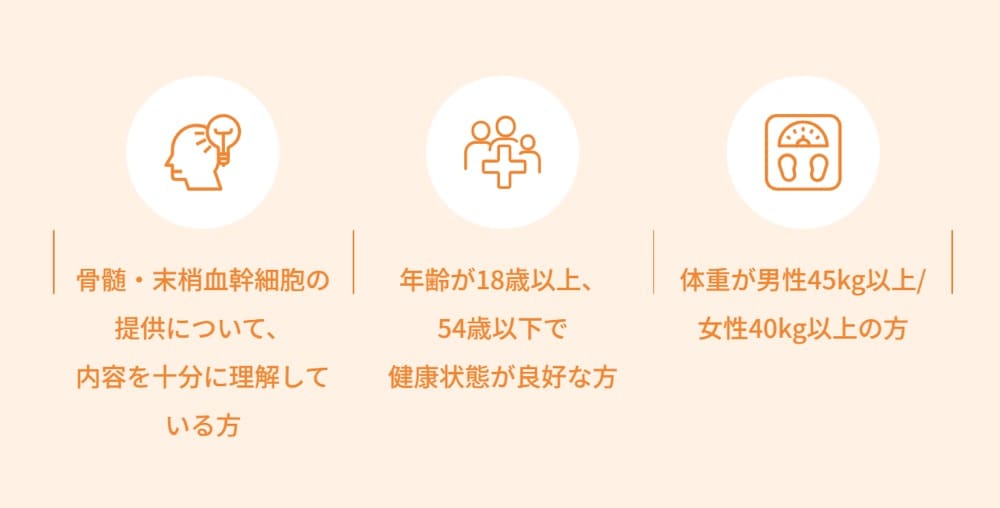 ドナー登録できる条件
骨髄・末梢血幹細胞の提供について、内容を十分に理解している
年齢が18才以上、54歳以下で健康状態が良好な方
体重が男性45キログラム以上、女性40キログラム以上の方