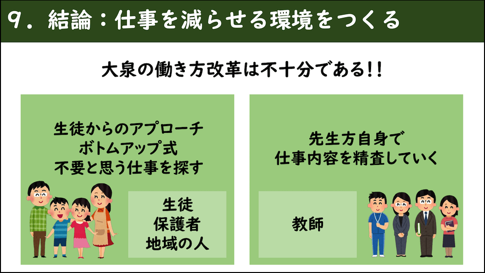 資料9.結論:仕事を減らせる環境をつくる
大泉の働き方改革は不十分である!!
〈生徒・保護者・地域の人〉
・生徒からのアプローチ。ボトムアップ式。不要と思う仕事を探す
〈教師〉
先生方自身で仕事内容を精査していく