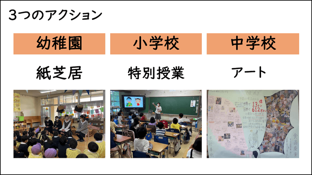 3つのアクション
・幼稚園/紙芝居
・小学校/特別授業
・中学校/アート
