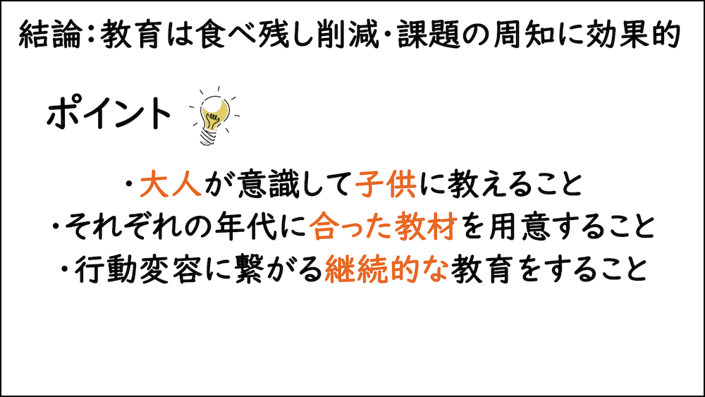 結論:教育は食べ残し削減・課題の周知に効果的
〈ポイント〉
・大人が意識して子どもに教えること
・それぞれの年代に合った教材を用意すること
・行動変容につながる継続的な教育をすること