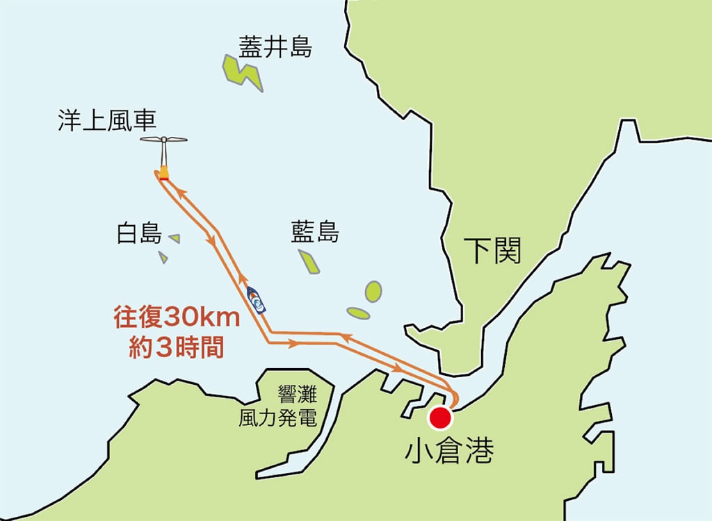 画像:小倉港から白鳥沖洋上風力発電施設間の往復約30km、約3時間のゼロエミッション航行経路図