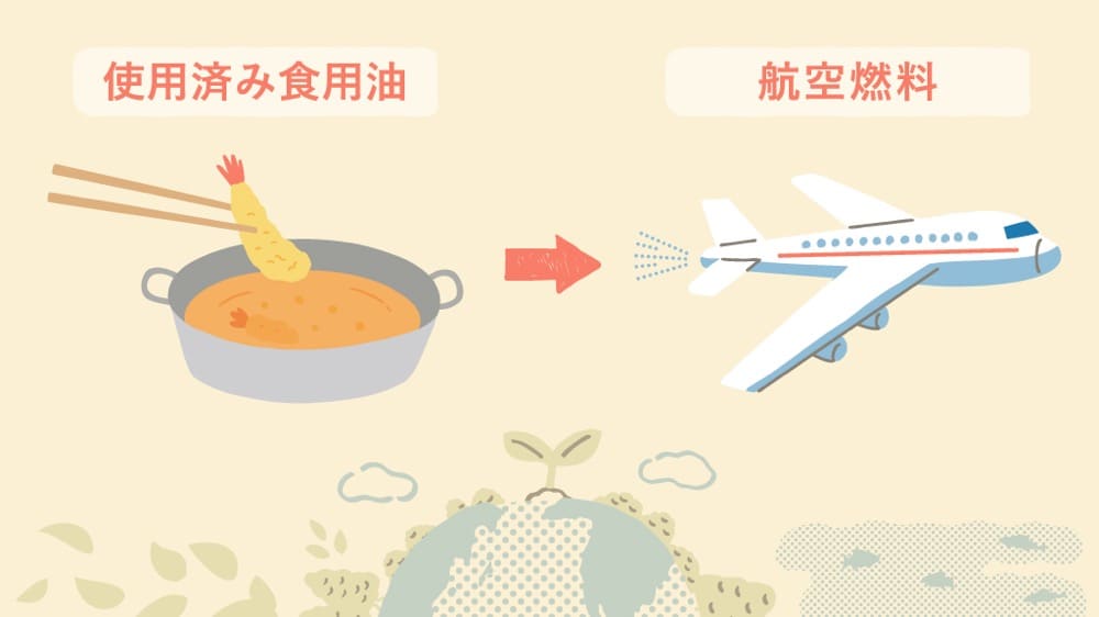 イラスト:使用済み油で飛行機が飛んている