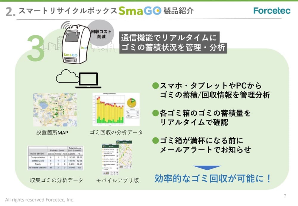 SmaGOの通信機能の特徴
・スマホ・タブレットやPCからごみの蓄積/回収情報を管理分析
・各ごみ箱のごみの蓄積量をリアルタイムで確認
・ごみ箱が満杯になる前にメールアラートでお知らせ