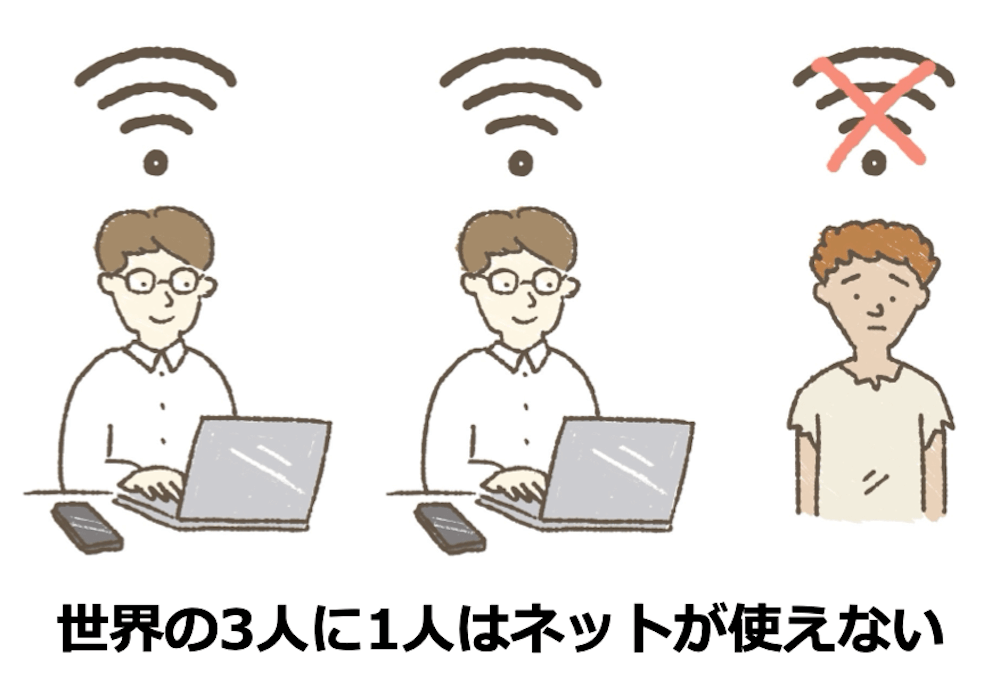 イラスト:世界の3人に1人はネットが使えない