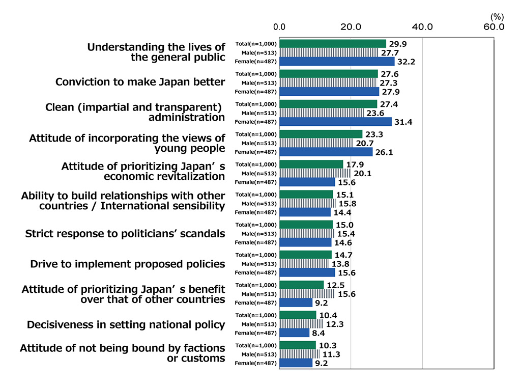 Awareness Survey of 18YearOlds Party Presidential Elections