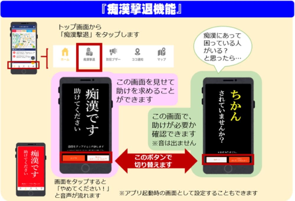 「痴漢です。助けてください」の画面と「ちかんされていませんか？」の画面がボタンで切り替えられる。「やめてください！」と音声が流れる機能も