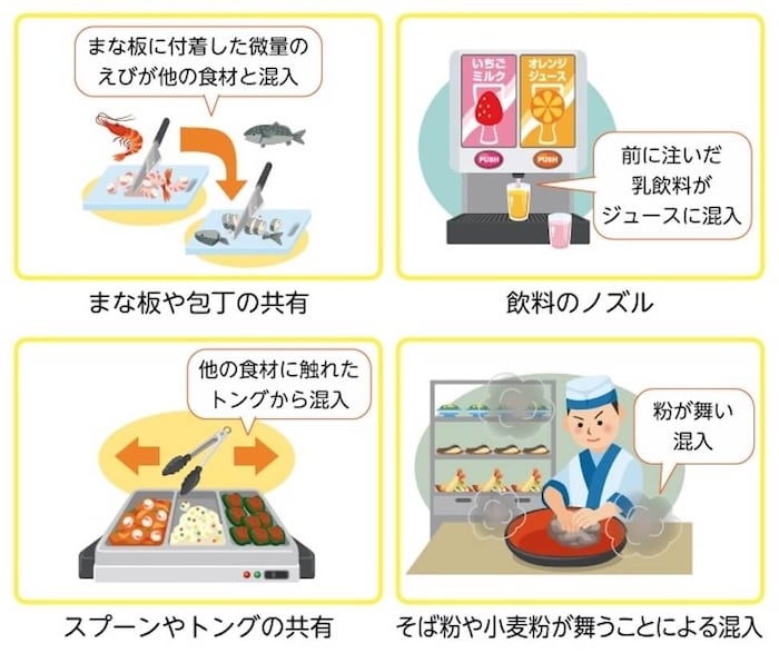 ・まな板や包丁の共有
まな板に付着した微量のえびが他の食材と混入
・飲料のノズル
前に注いだ乳飲料がジュースに混入
・スプーンやトングの共有
他の食材に触れたトングから混入
・そば粉や小麦粉が舞うことによる混入
粉が舞い、混入