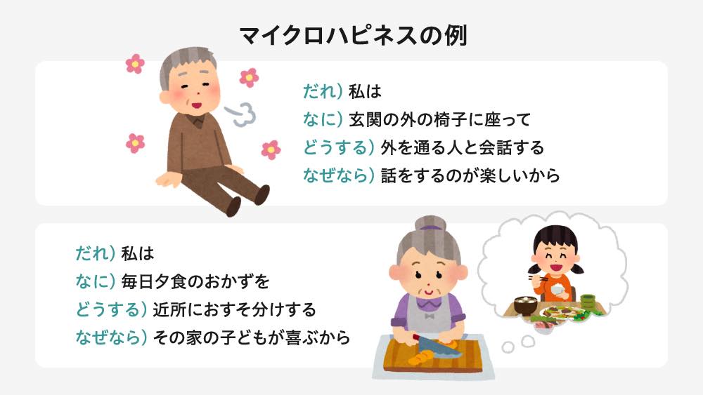 マイクロハピネスの例
 
だれ）私は
なに）玄関の外の椅子に座って
どうする）外を通る人と会話する
なぜなら）話をするのが楽しいから
 
だれ）私は
なに）毎日夕食のおかずを
どうする）近所におすそ分けする
なぜなら）その家の子どもが喜ぶから