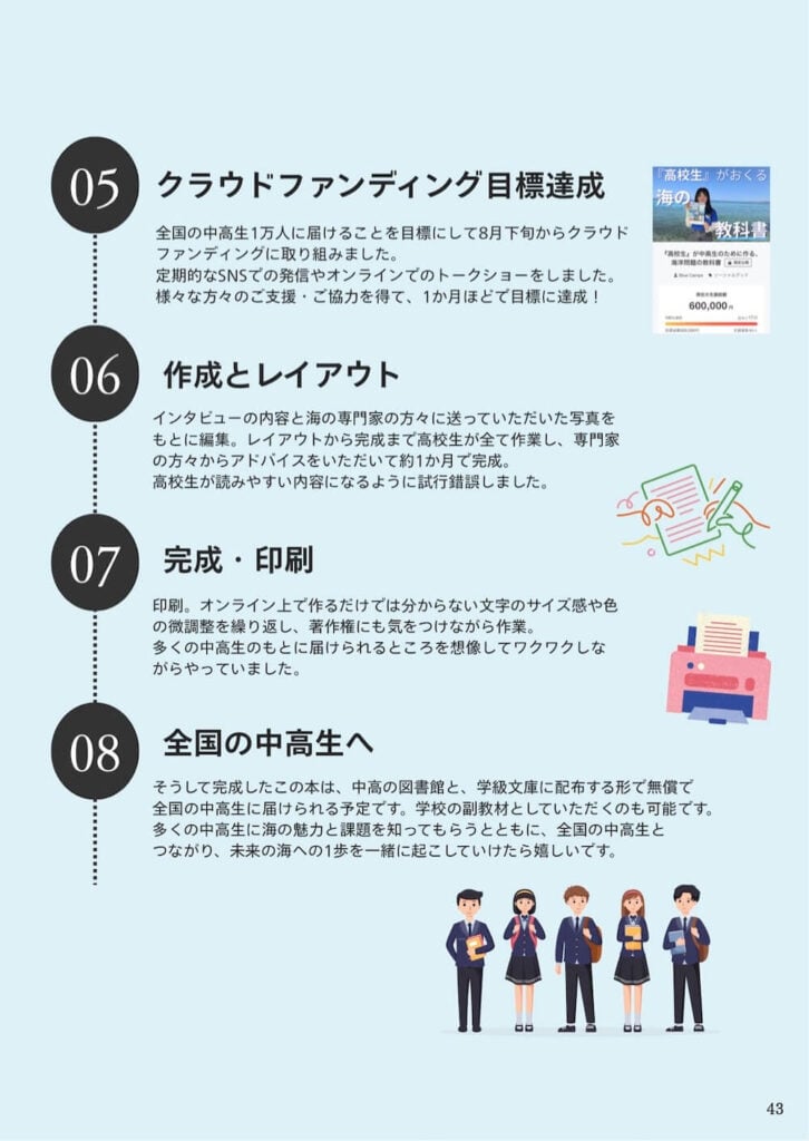 海洋問題の本が完成するまでの工程。クラウドファンディング達成、編集・レイアウト、印刷、全国の中高生への配布までの流れを説明している。