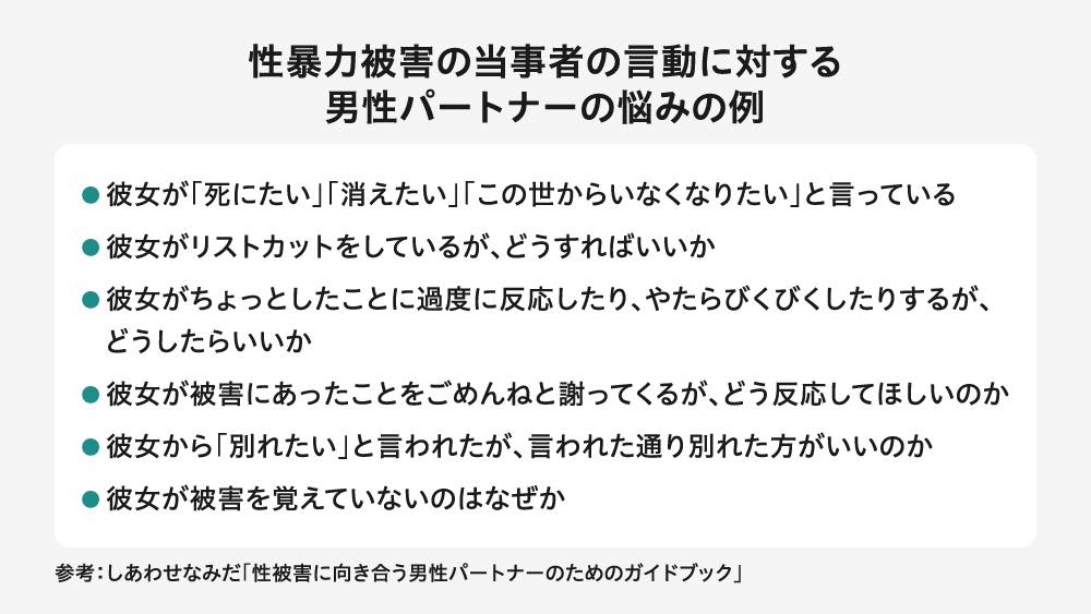 「性暴力被害の当事者の言動に対する男性パートナーの悩みの例」を示した画像。「死にたい・消えたいと言う」「リストカットをしている」「些細なことに過度に反応したり、びくびくしたりする」「被害を謝ってくる」「別れたいと言われたが、別れた方がいいのか」「被害を覚えていないのはなぜか」という6項目が挙げられている