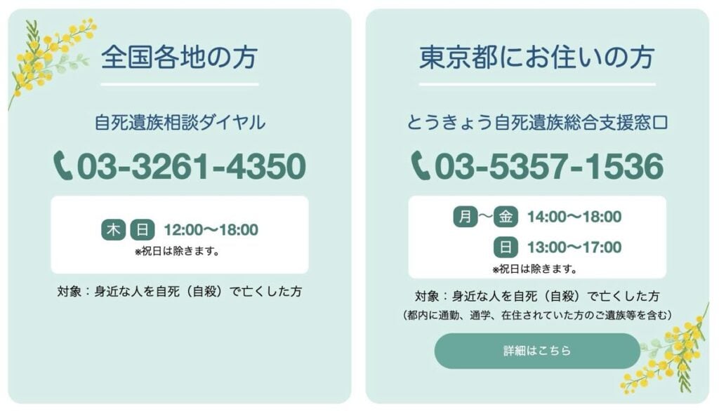 全国自死遺族総合支援センターの電話相談窓口の案内。左側は「全国各地の方」向けで電話03-3261-4350（木・日12時〜18時）。右側は「東京都にお住まいの方」向けで電話03-5357-1536（月〜金14時〜18時、日13時〜17時）。