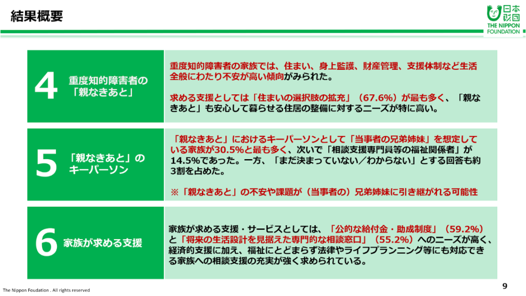 日本財団による調査結果(続き)
4:求める支援に関しては、特に重度障害者の家族において、安心して暮らせる「住まいの選択肢」の拡充を求める声が最多(67%)。
5:将来の支え手は「兄弟姉妹」が最多(約30%)だが、未定も約3割にのぼり、兄弟への負担継承が懸念される。
6:経済的支援に加え、法律やライフプランニングまで一括して相談できる「専門窓口」が切望されている。
