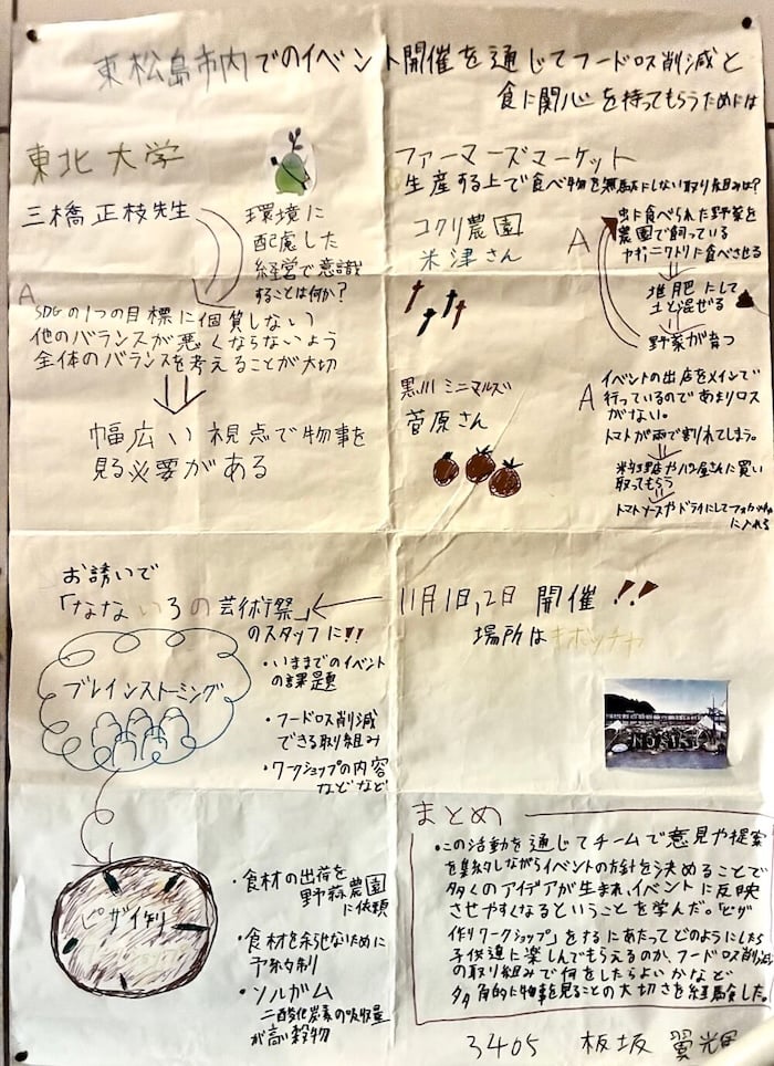 イベント開催を通して、フードロスの削減と食に関心を持ってもらために必要なことと、まとめでは、活動を通じて得た学びが記されている