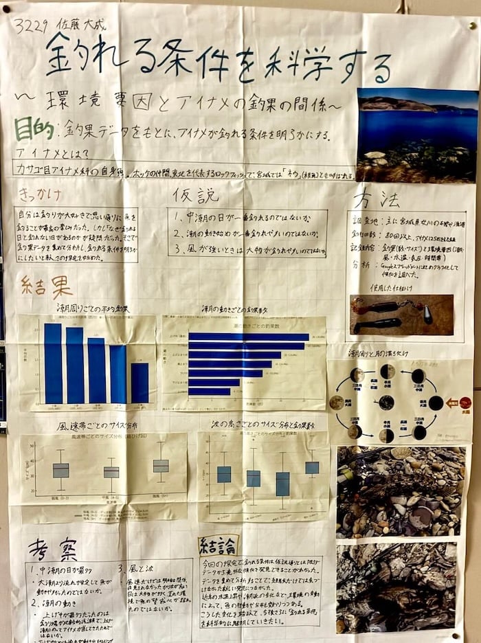 「釣れる条件を科学する」取り組みの目的や仮設、方法とともに、結果、考察、結論が実験データや釣り成果の写真とともに記されている