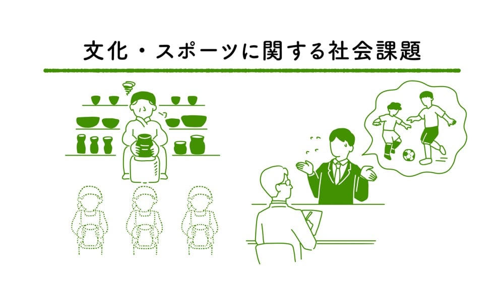 文化・スポーツに関する社会課題をテーマにしたイラスト。左側には後継者不足に悩む陶芸家と、点線で描かれた不在の弟子たちが描かれ、右側にはスポーツ振興や予算不足について相談しているような人物の姿が描かれています。