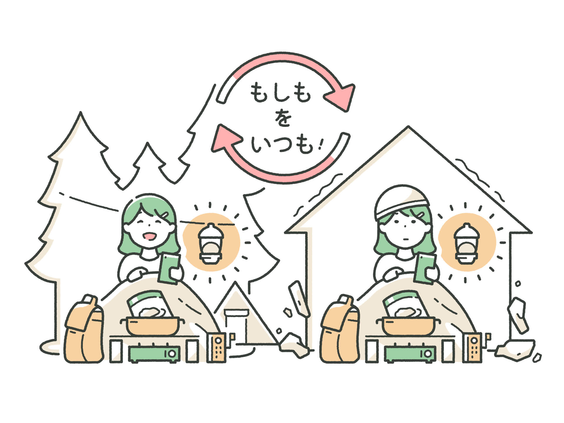 中央上部に「もしもをいつも！」という文字と循環する矢印があり、日常のアウトドア（左）と災害時（右）の場面を対比したイラスト。どちらの場面でも、同じ女性がランタンの明かりを灯し、カセットコンロやリュックサック、レトルト食品を同様に活用して過ごしている様子を描いている