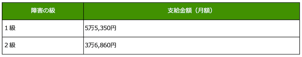 特別児童扶養手当の支給金額を示す表組み:
障害の級1級/支給金額(月額)5万5,350円
障害の級2級/支給金額(月額)3万6,860円