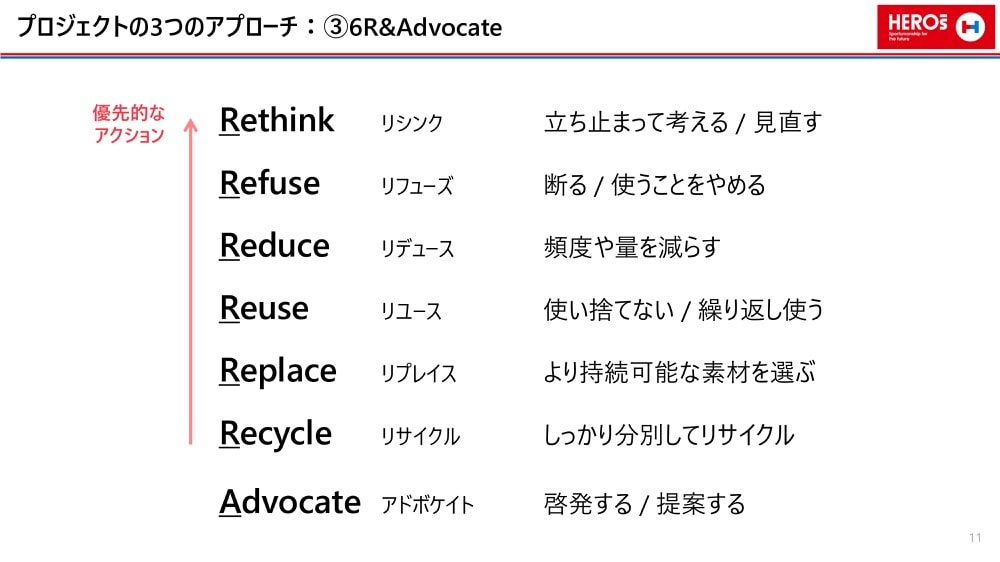 上から順に優先的なアクション
Rethink リシンク 立ち止まって考える / 見直す
Refuse リフューズ 断る / 使うことをやめる
Reduce リデュース 頻度や量を減らす
Reuse リユース 使い捨てない / 繰り返し使う
Replace リプレイス より持続可能な素材を選ぶ
Recycle リサイクル しっかり分別してリサイクル
最後に
Advocate アドボケイト 啓発する / 提案する