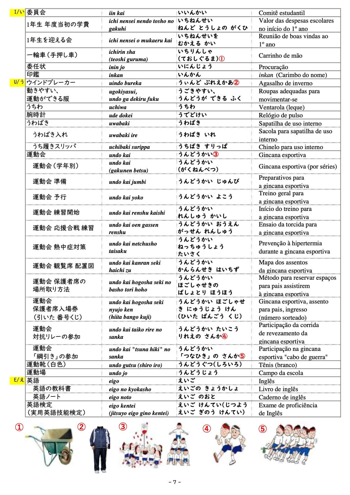 学校に関する用語集
学校に関する用語集。
「1年生 年度当初の学費」「1年生を迎える会」「一輪車」「委任状」など、学校で使われる言葉が一覧で並んでいる。